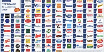 Витаминка меѓу топ 10 најсилни брендови во Македонија според Valicon TOP BRANDS 2025