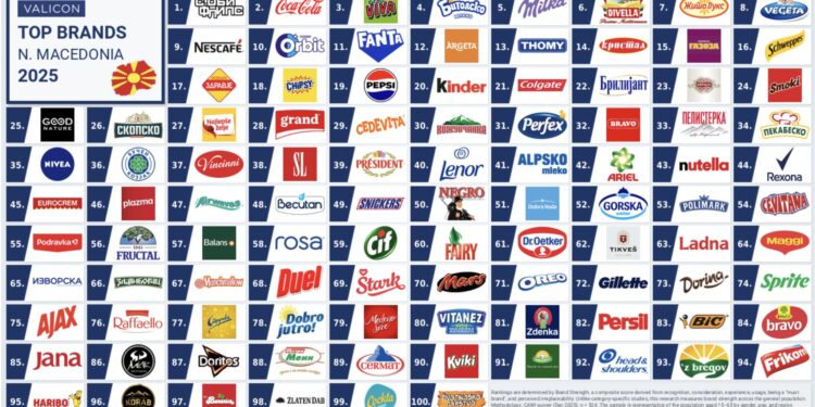 Витаминка меѓу топ 10 најсилни брендови во Македонија според Valicon TOP BRANDS 2025